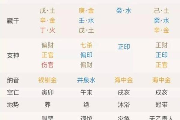 如何运用流月提升八字命理分析