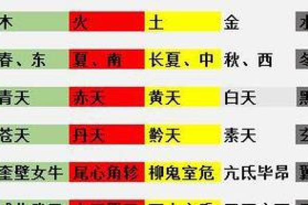 开五行属性的深层次意义与实际作用