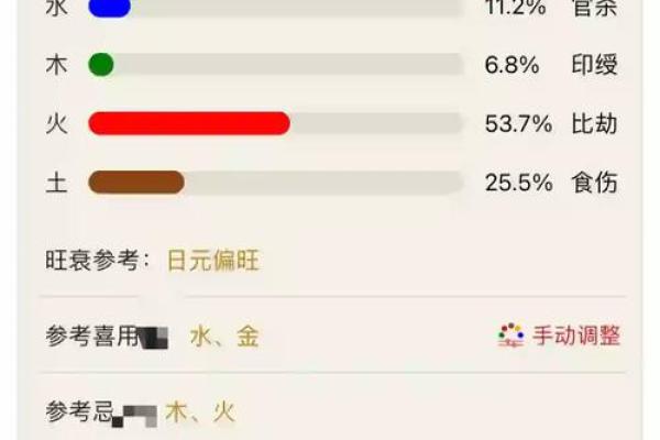 午月丙火运势解析：如何把握命理中的黄金时期