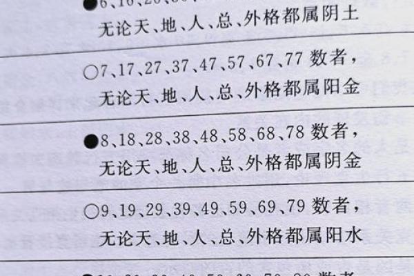 阳字五行与命理的关系解析