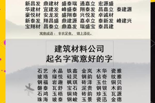 地产行业公司命名大全：提升品牌影响力的秘诀