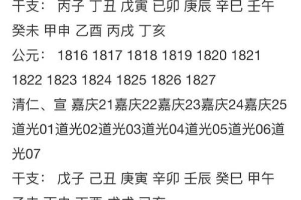 名字与生辰八字的互动对人生的影响