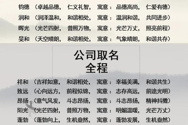 公司起名的诗词灵感与创意选取技巧