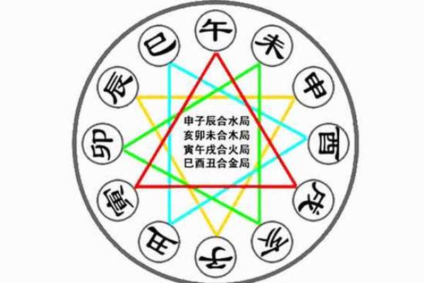 情绪波动大，地支冲合揭示心理密码