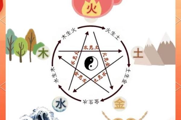 五行与招的关系揭秘