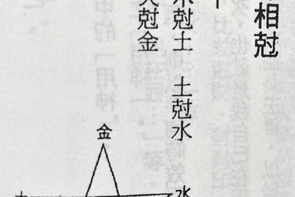 五行与招的关系揭秘