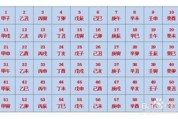 从生辰八字看命运中的五行缺失
