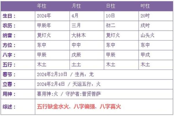 从生辰八字看命运中的五行缺失