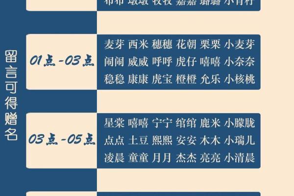 名字如画：新生儿起名灵感集