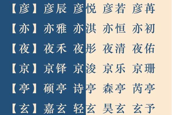 颖慧宝宝名字大全