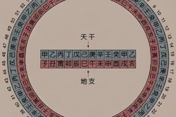 生辰八字命运测试揭示你的人生轨迹