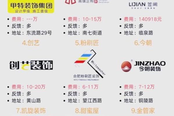 装修材料公司命名创意大全 助你轻松打造品牌形象