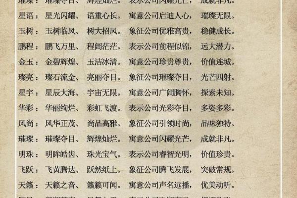 公司起名司：助您找到最具吸引力的企业名称