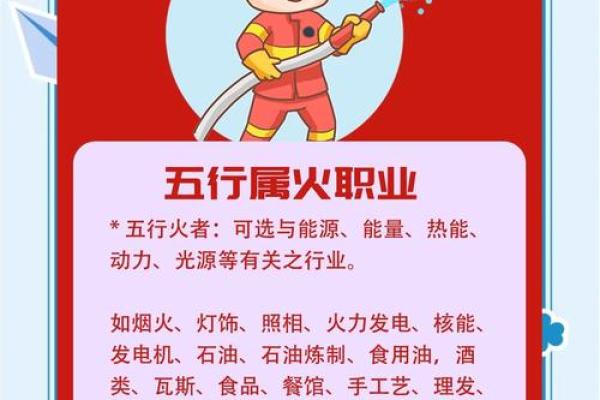 五行属火行业发展潜力分析