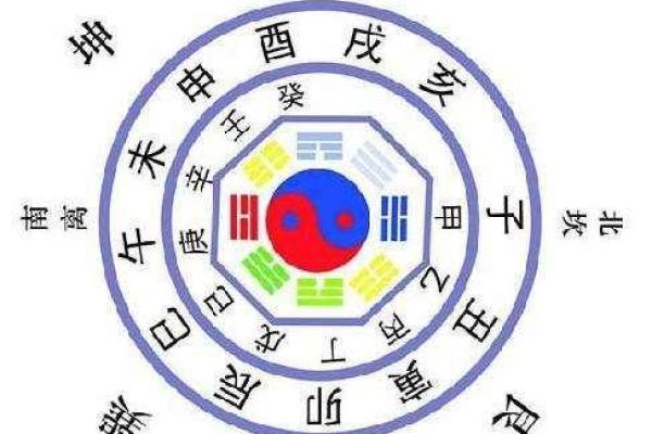丁丑月柱命理宝典：解锁你的命运轨迹