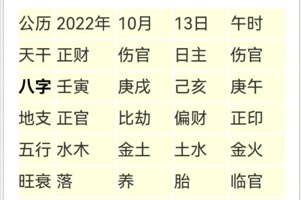 揭开生辰八字与寿命之间的神秘联系