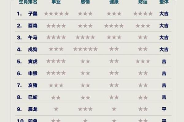 太岁运势揭秘：地支生肖的专属运势