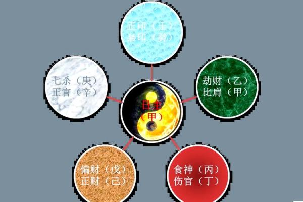八卦生辰八字：揭示人生的秘密