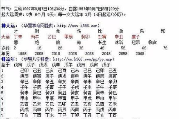 揭开生辰八字与色彩之间的深层联系