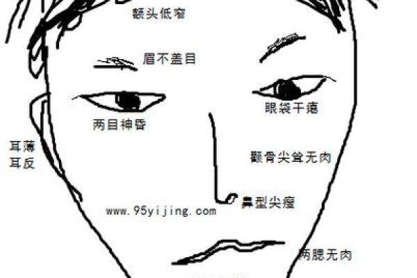 面相不佳者揭秘：命运转折的关键点