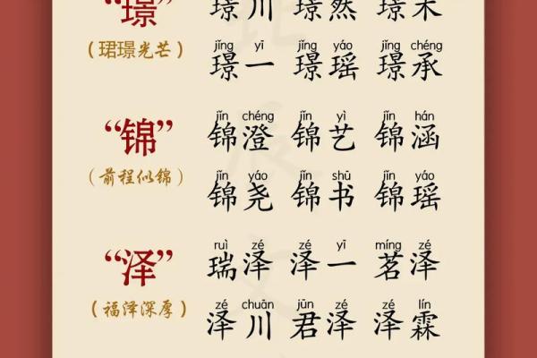 梓蕴才华，朱宝宝名字寓意