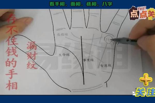 手掌中的财富密码：揭秘财运亨通的手相奥秘