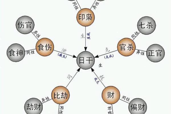 生辰八字解析：你的一生运势如何走