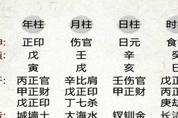 生辰八字与大运的关系揭秘