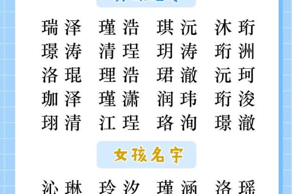 2013年吉祥如意的男孩名字推荐