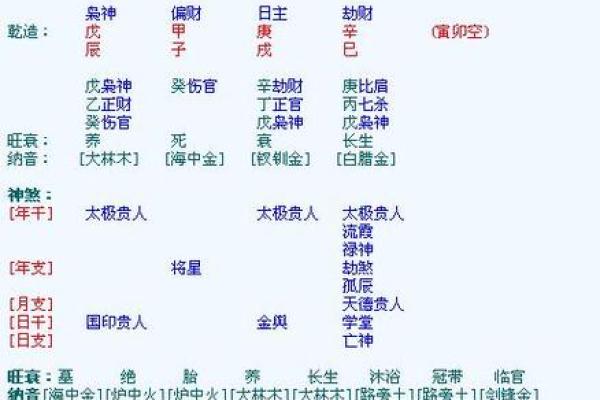 名典生辰八字姓名测试：影响你命运的关键因素