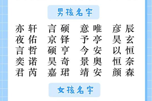2019年宝宝起名灵感集