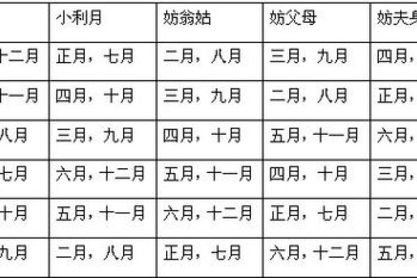 生辰八字与阳气的关系探秘