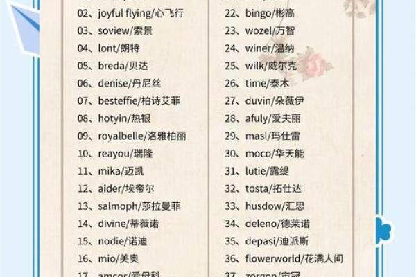如何通过公司起名免费打分提高企业品牌价值