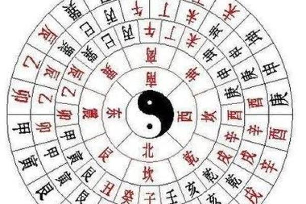 探秘地支中的宇宙密码