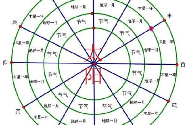 探秘地支中的宇宙密码