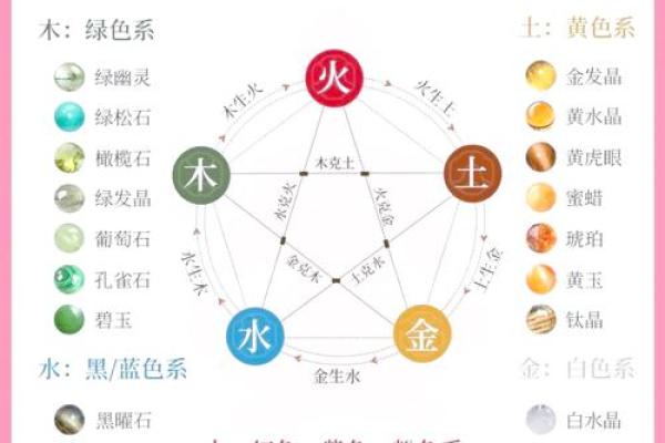 五行特性解析：如何影响我们的日常生活