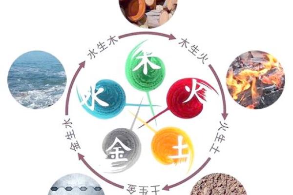 五行特性解析：如何影响我们的日常生活