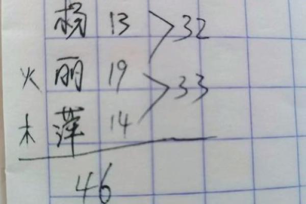 高群名字运势解析：探寻姓名背后的奥秘与力量