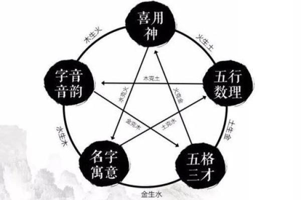 高群名字运势解析：探寻姓名背后的奥秘与力量
