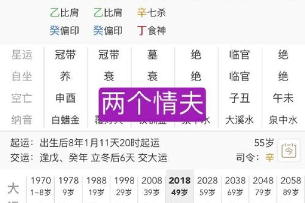命理揭秘：小三上位背后的八字奥秘大公开