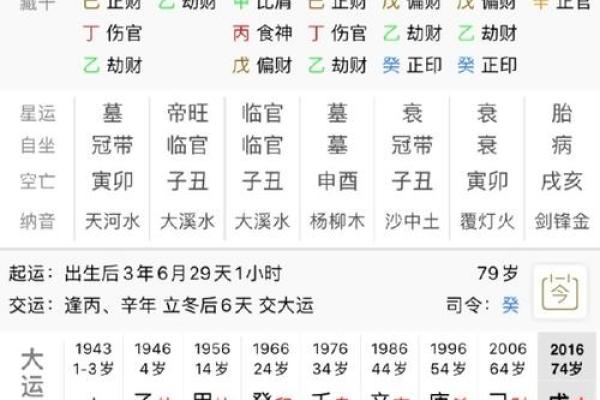 卜易居生辰八字解读，揭示命运奥秘