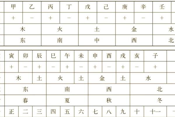 天干地支之迷，揭秘宇宙能量与人生运势的奥秘