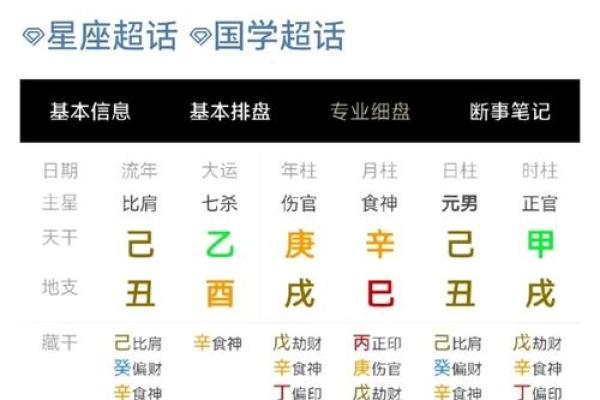 生辰八字与出生地：命运的隐秘密码