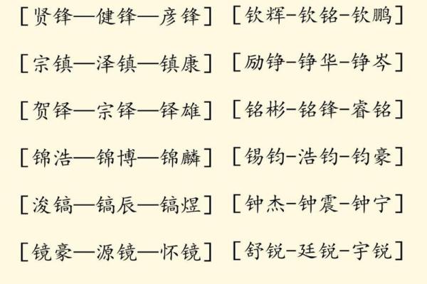 金字寓意吉祥的男孩名字推荐