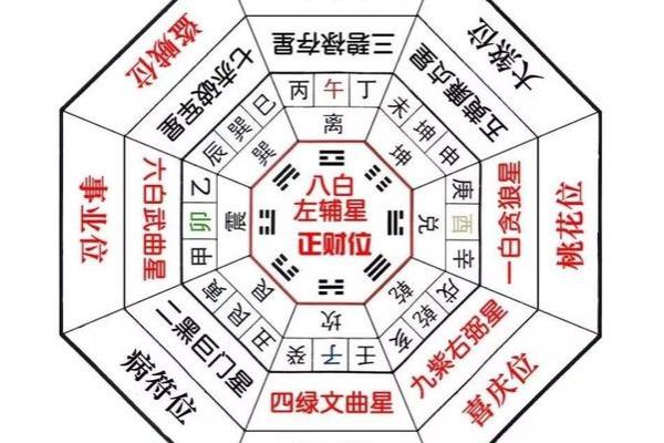 八字精准定位，卧室风水方位秘籍，助你运势飙升