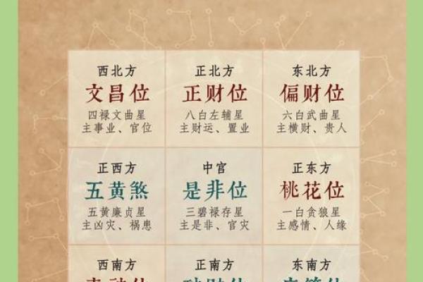 家居风水秘籍：招财进宝，财运亨通之道
