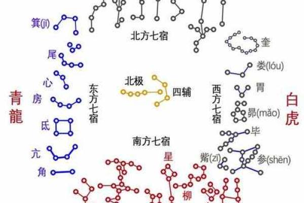 地支星宿之谜：揭秘古代天文历法中的神秘力量