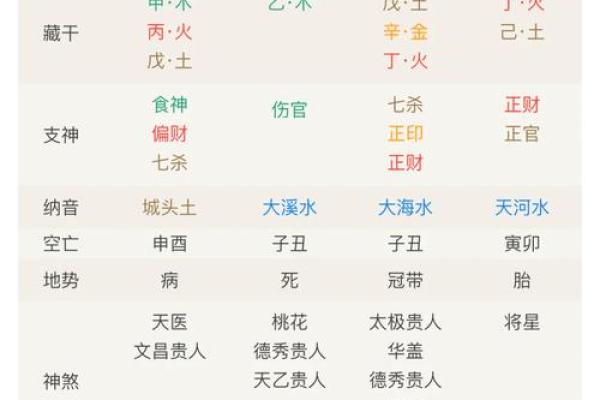 生辰八字解析：预测未来的秘密