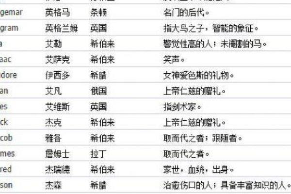 刘沐梓名字解析：揭秘名字背后的运势秘密