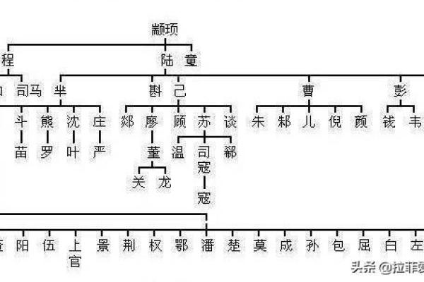 部落战争：探寻古代英雄的传奇姓氏